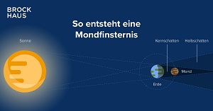 Brockhaus - Mondfinsternis