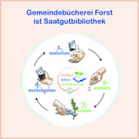 Gemeindebücherei Forst ist Saatgutbibliothek